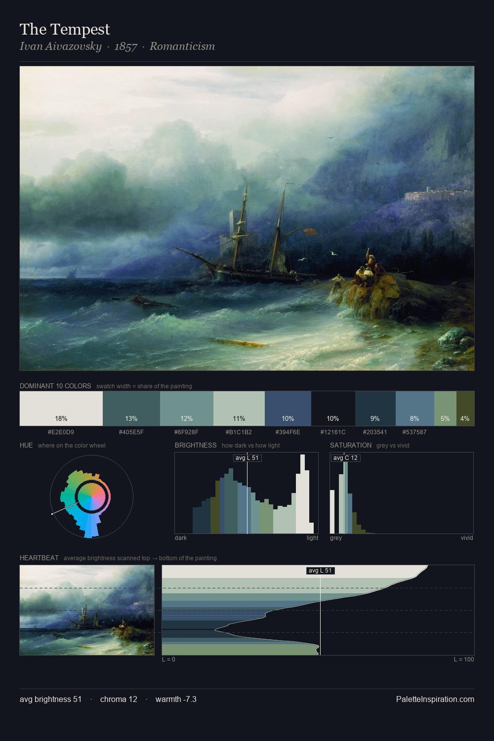 The Tempest palette card