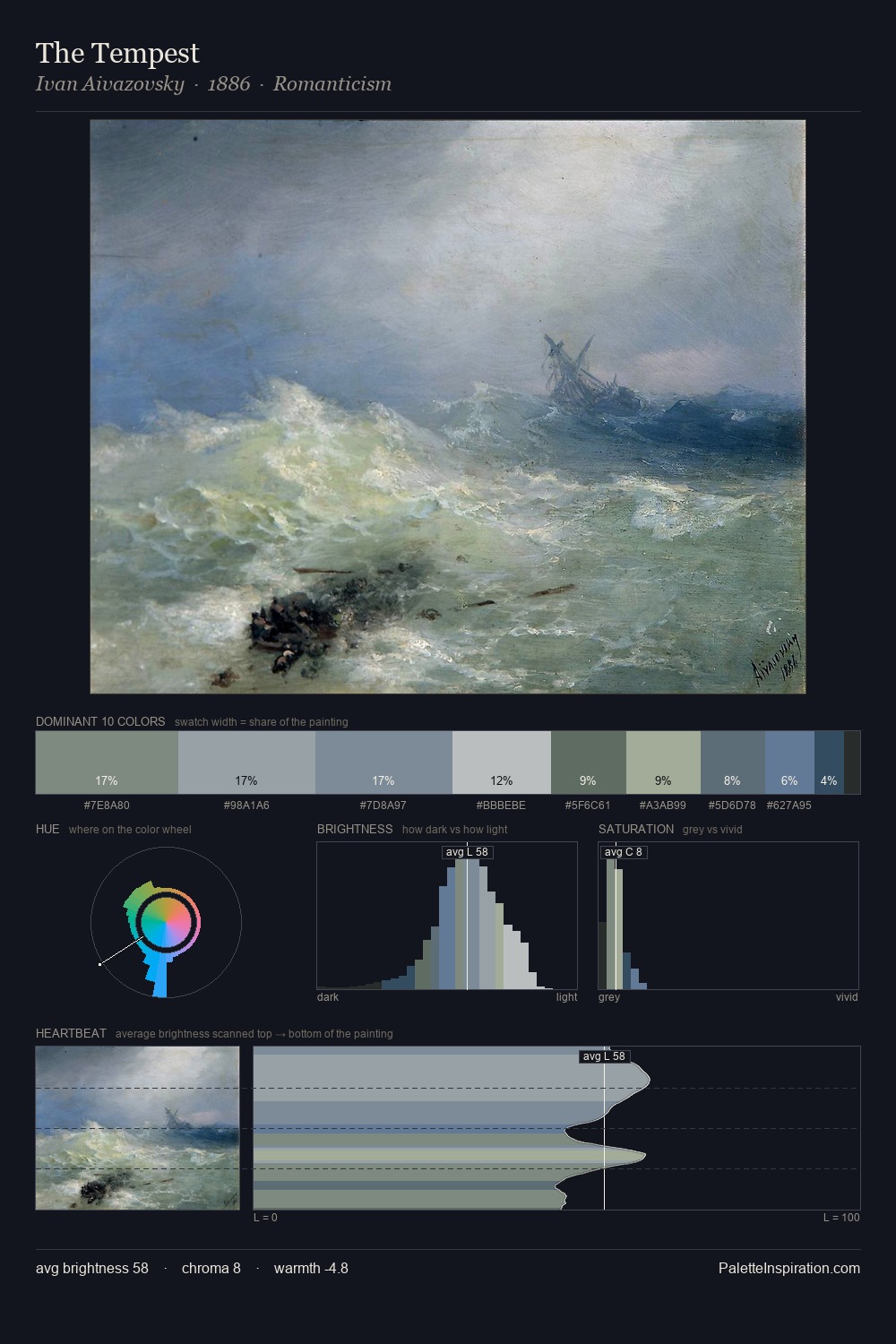 The Tempest palette card