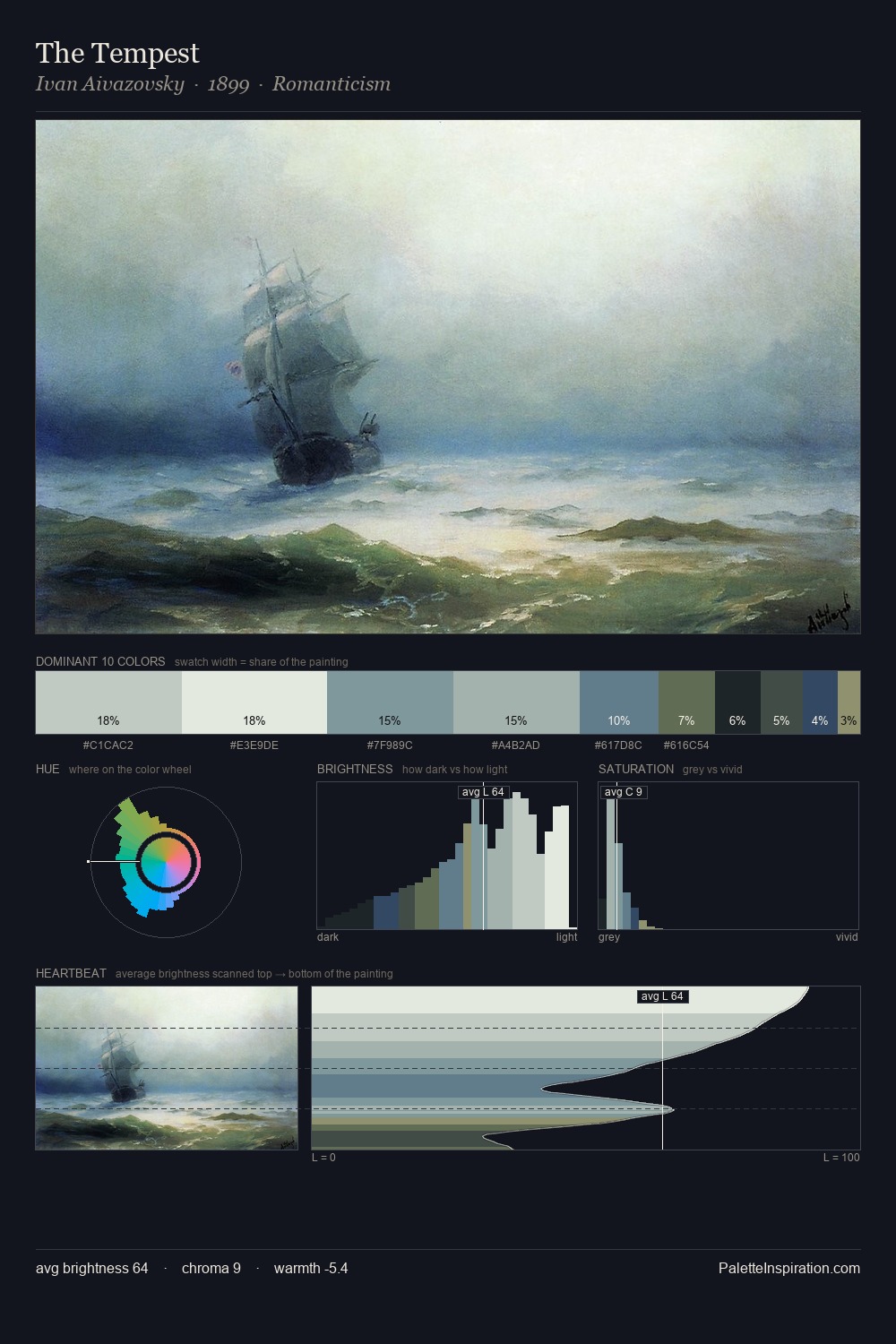 The Tempest palette card