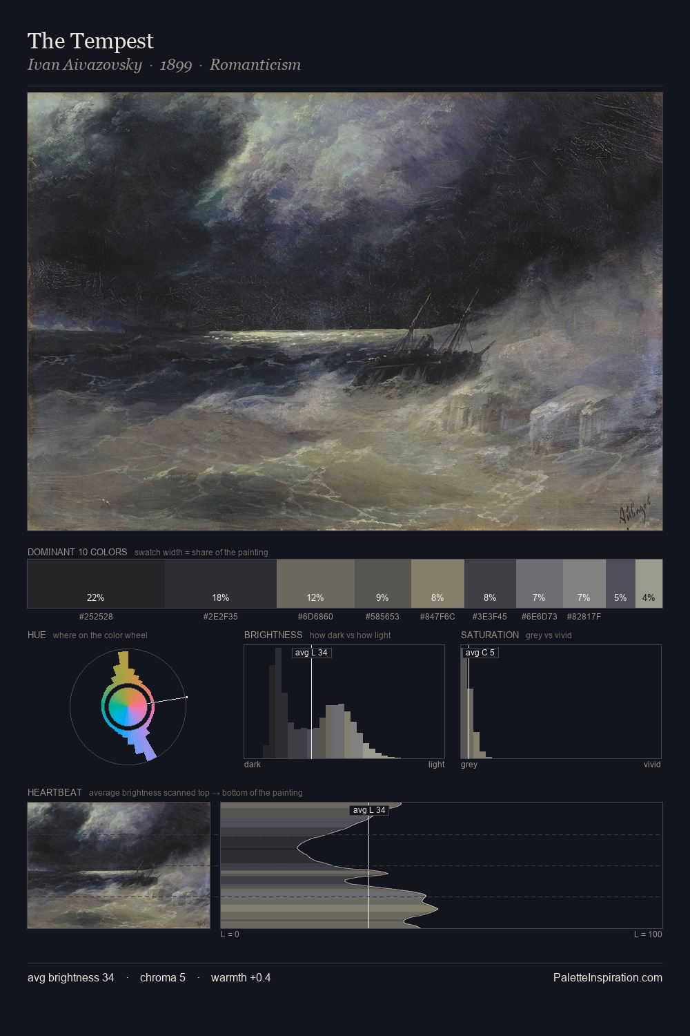 The Tempest palette card