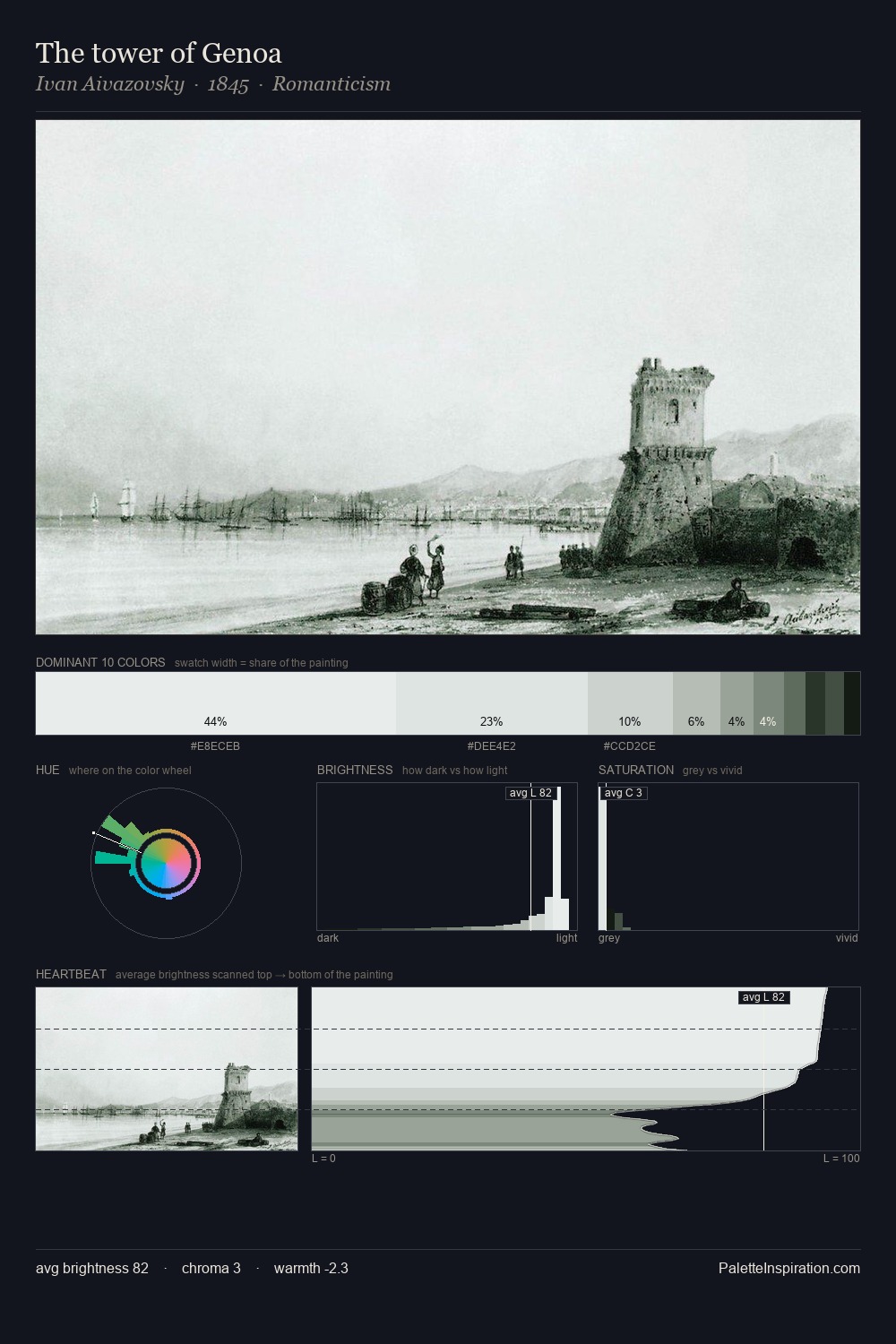 The tower of Genoa palette card