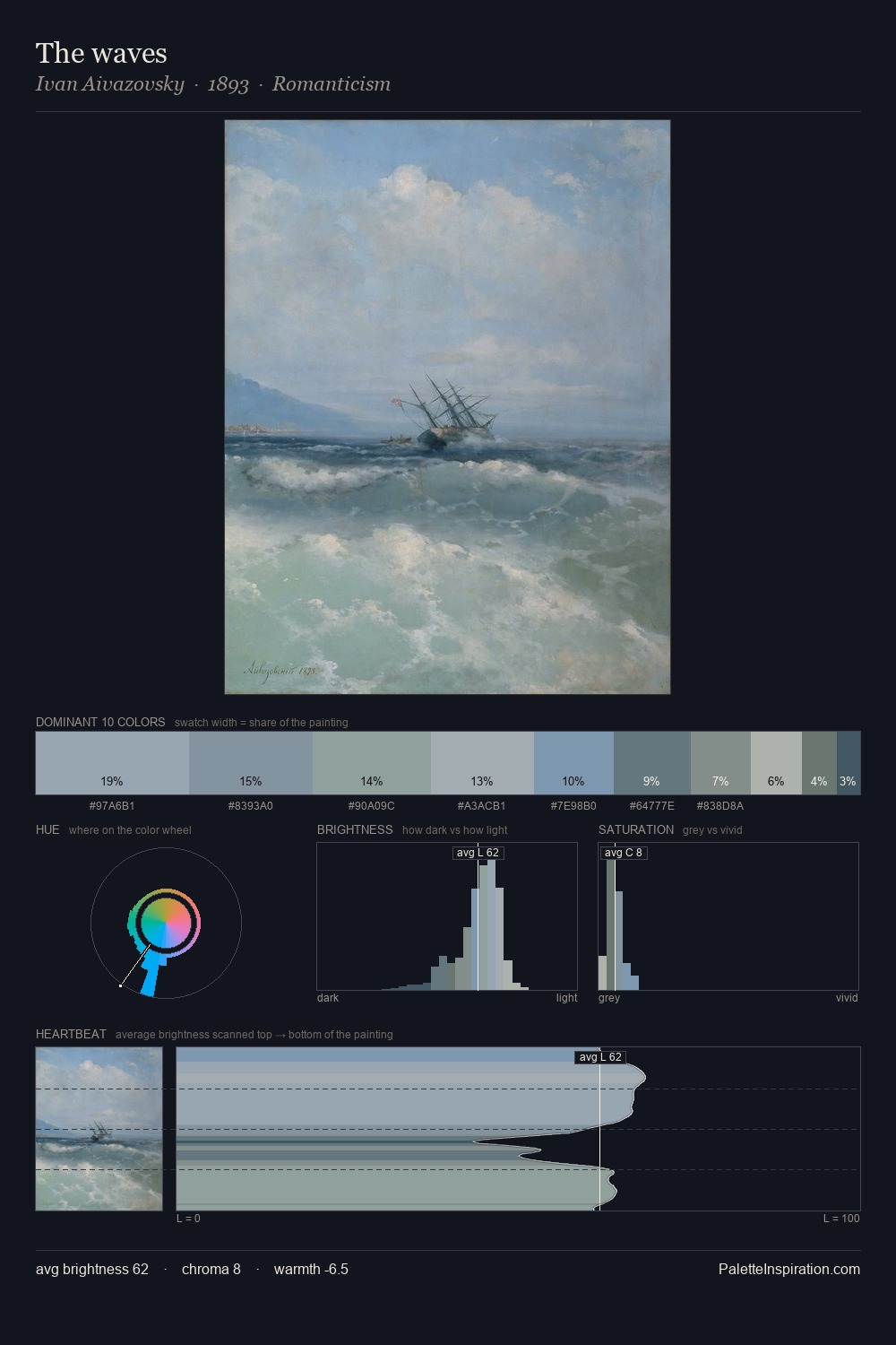 The waves palette card