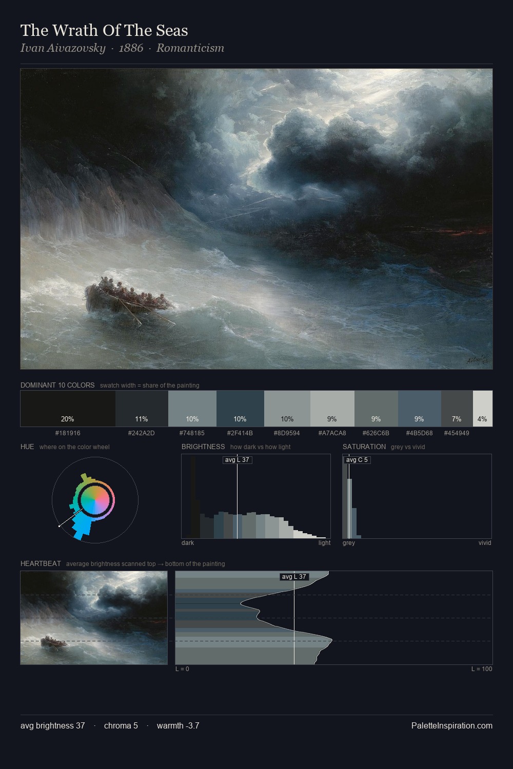 The Wrath Of The Seas palette card