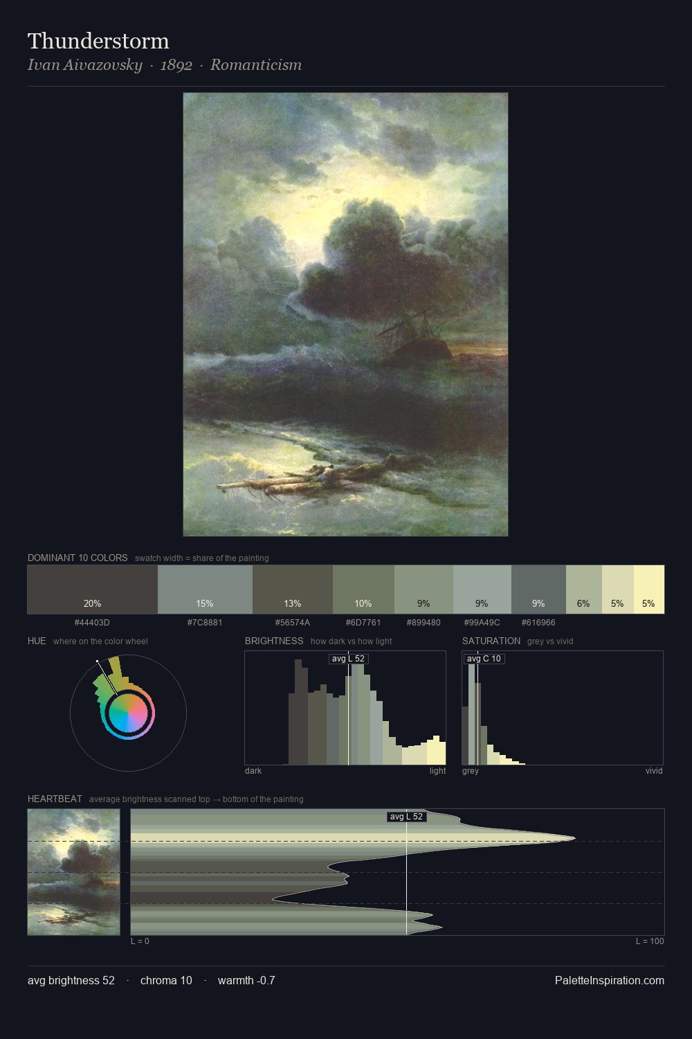 Thunderstorm palette card