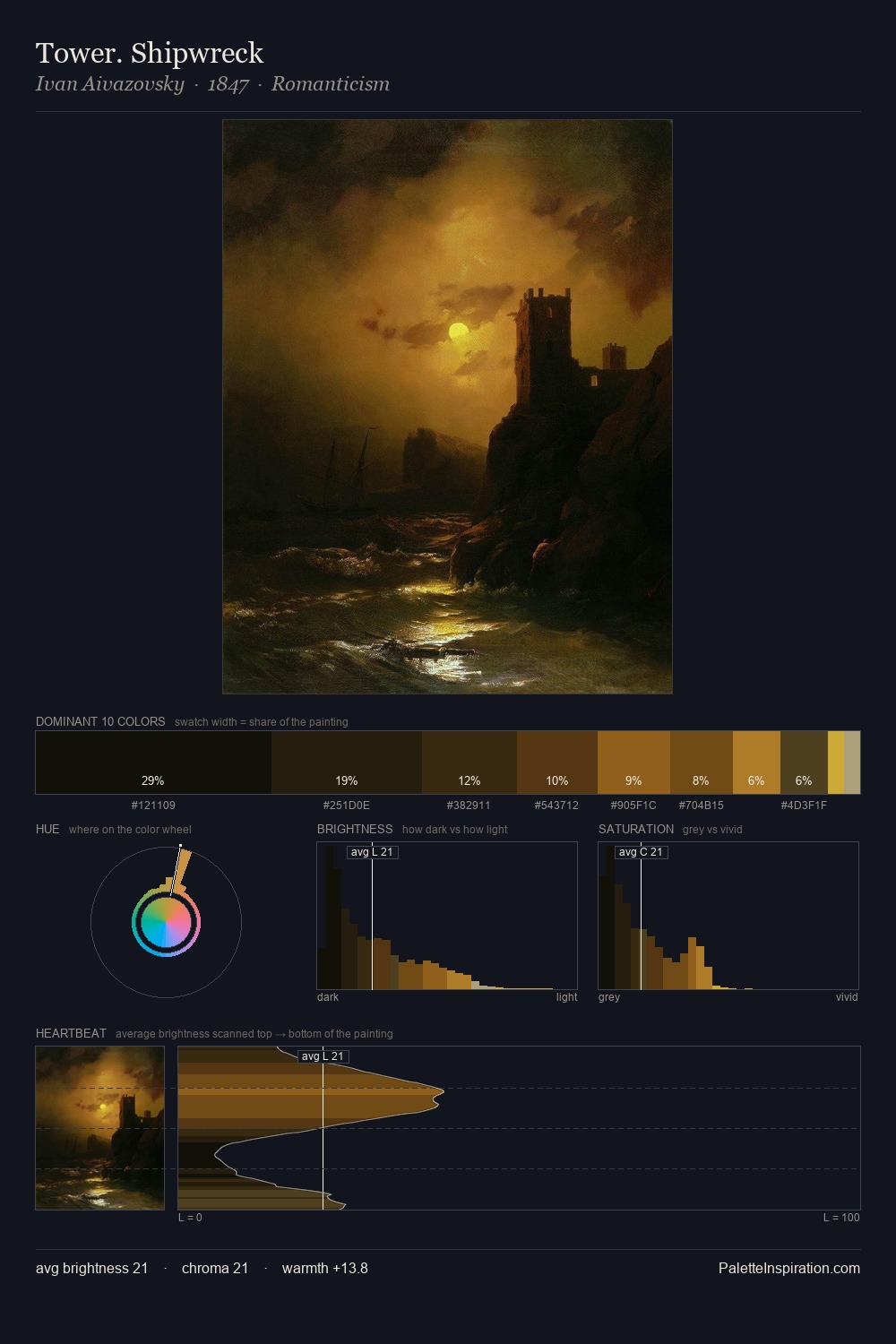 Tower. Shipwreck palette card