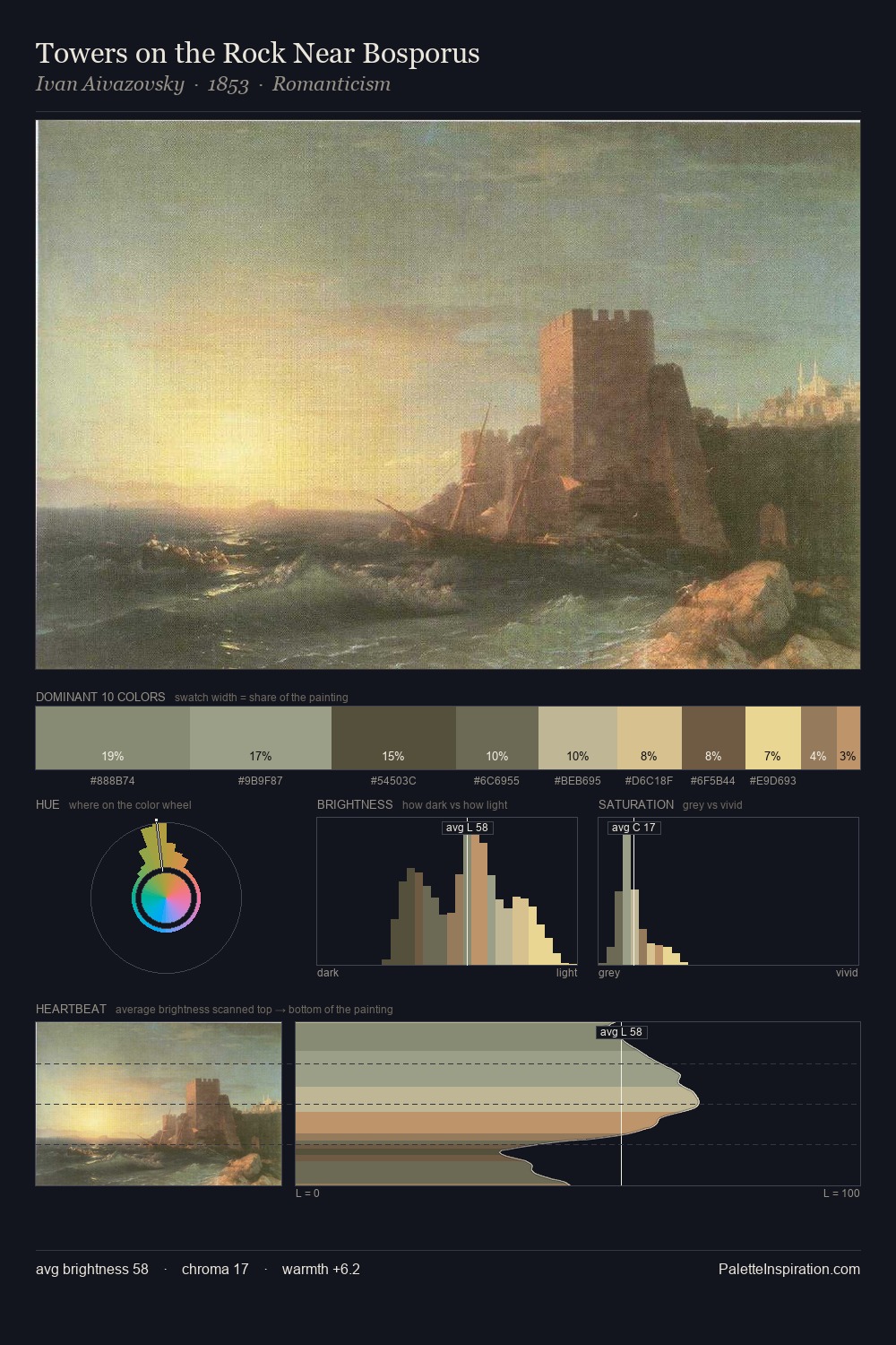Towers on the Rock Near Bosporus palette card