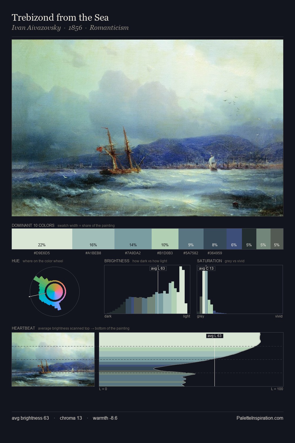 Trebizond from the Sea palette card