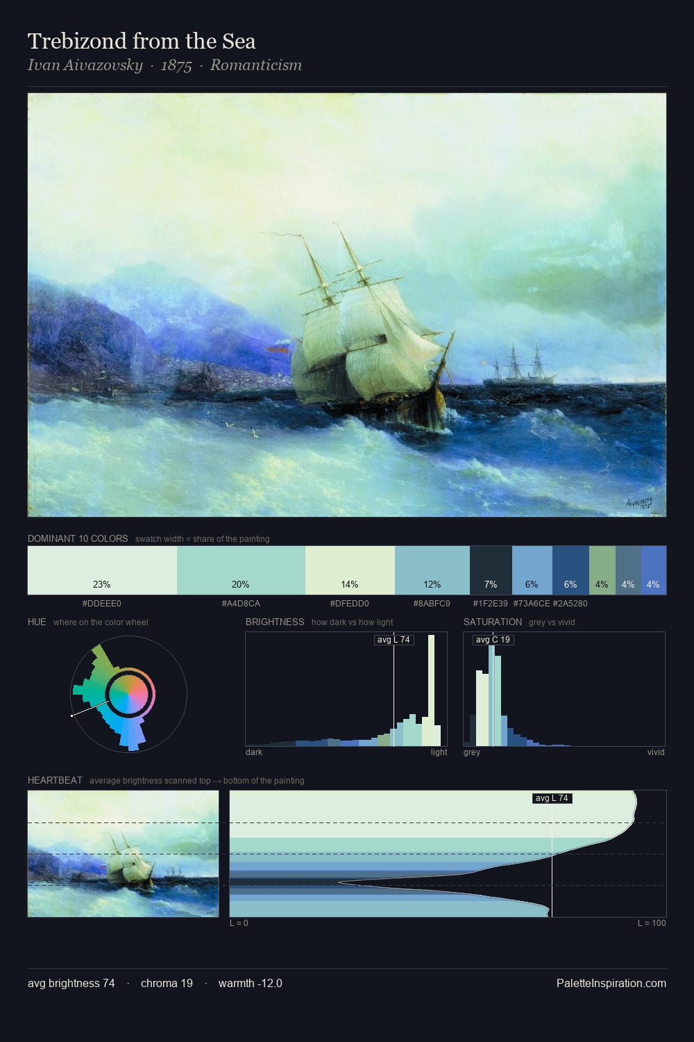 Trebizond from the Sea palette card
