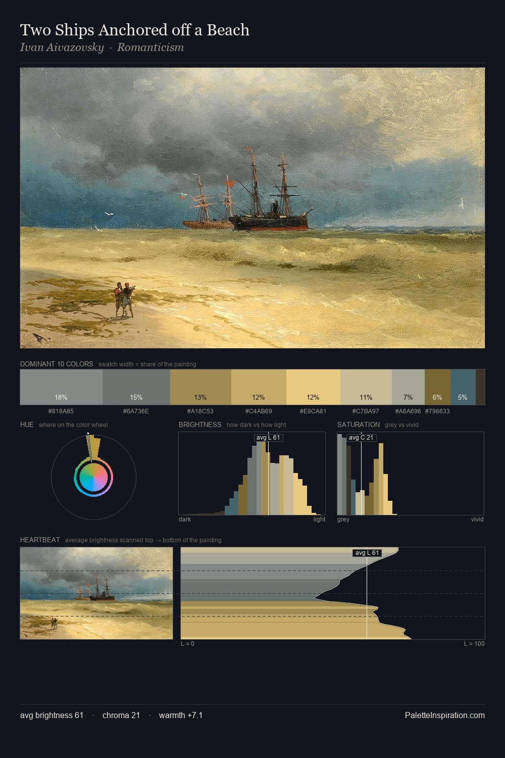 Two Ships Anchored off a Beach palette card