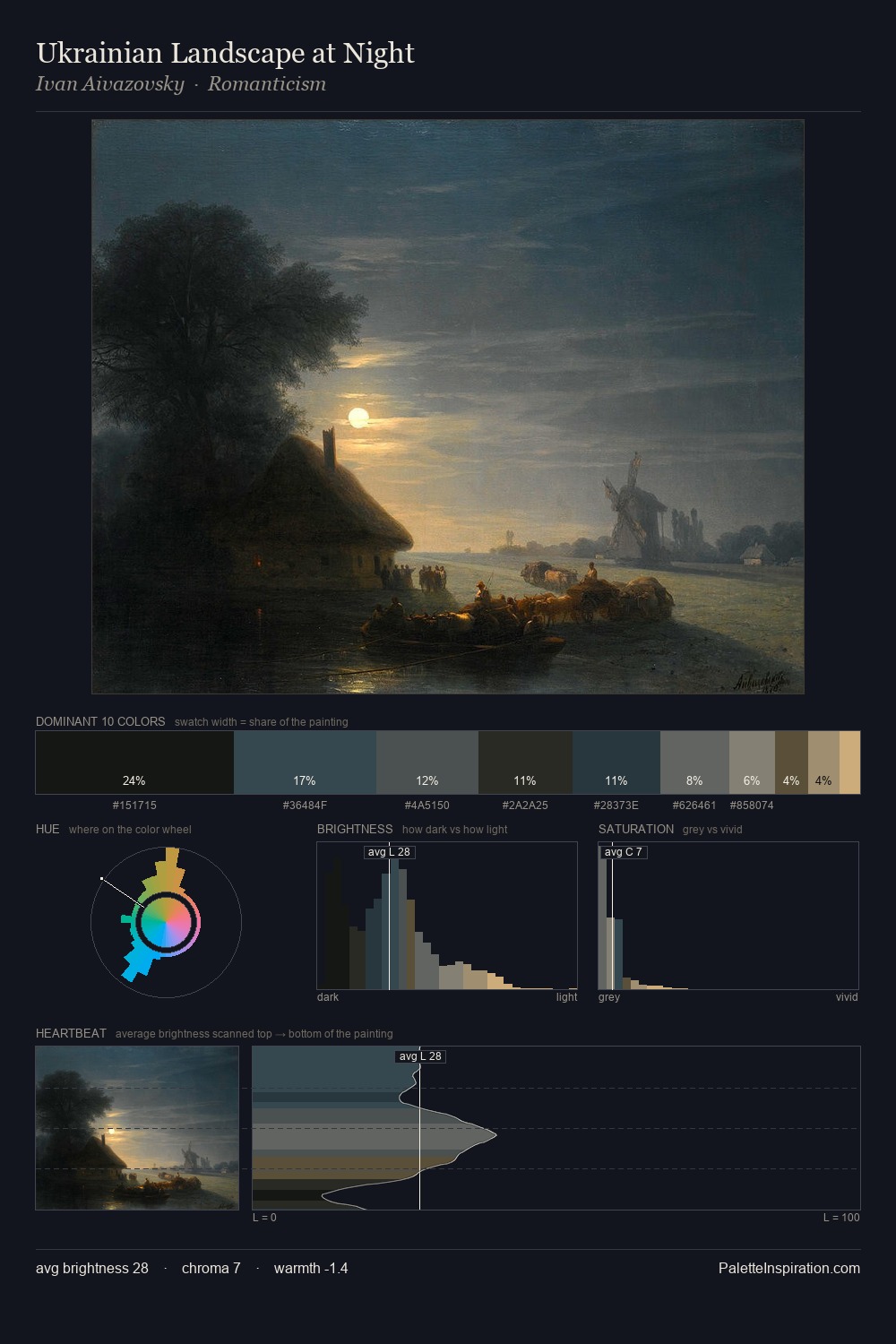 Ukrainian Landscape at Night palette card
