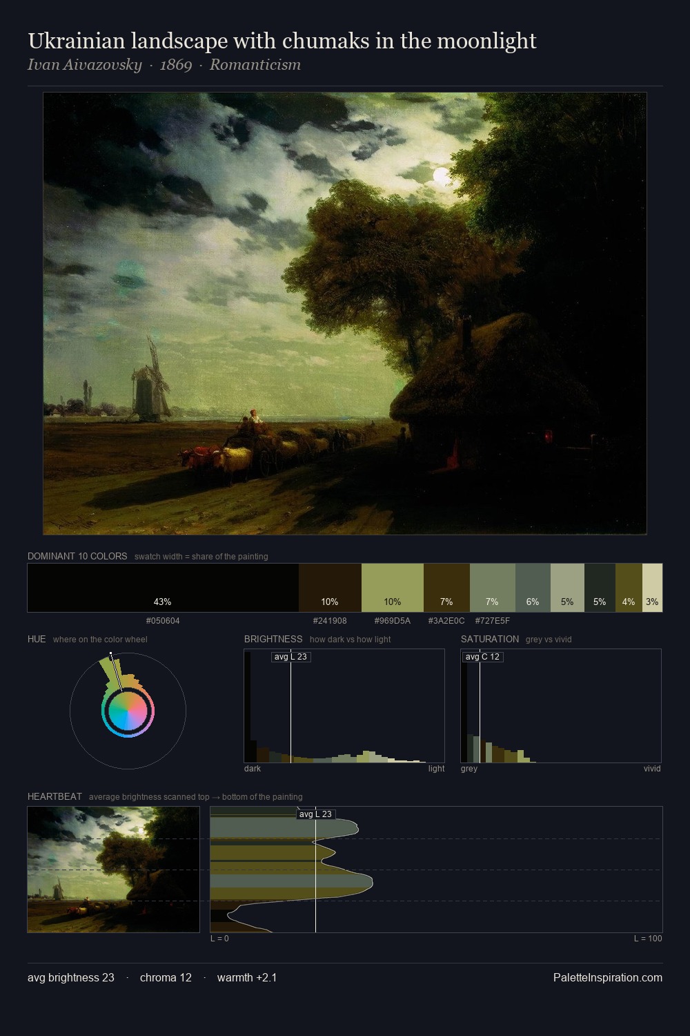 Ukrainian landscape with chumaks in the moonlight palette card
