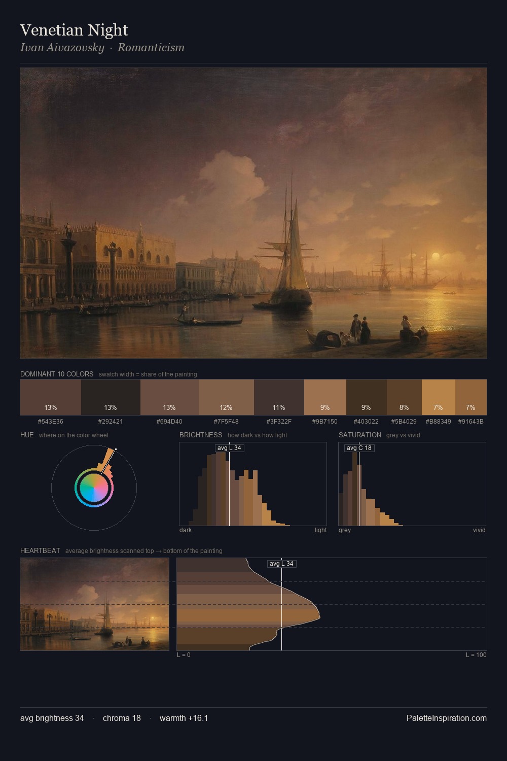 Venetian Night palette card