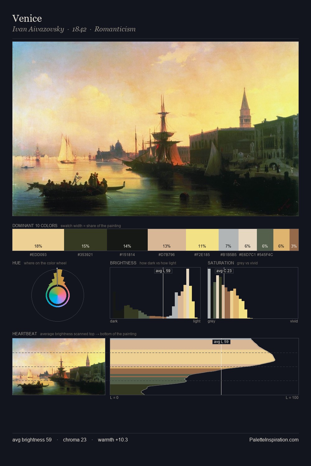 Venice palette card