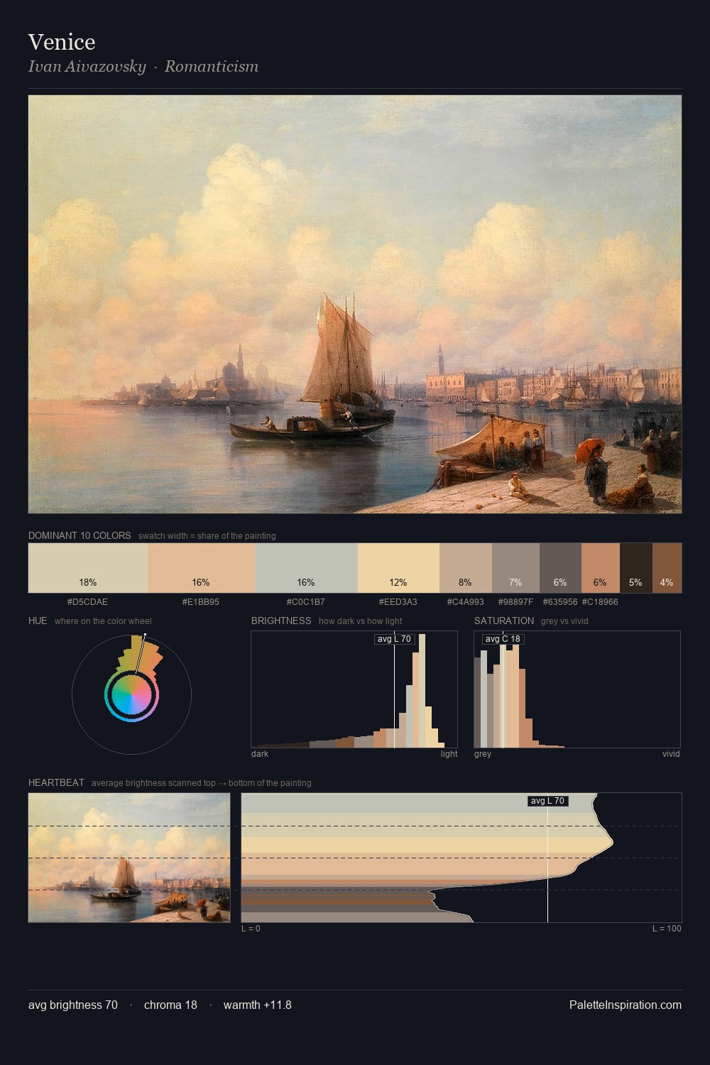 Venice palette card