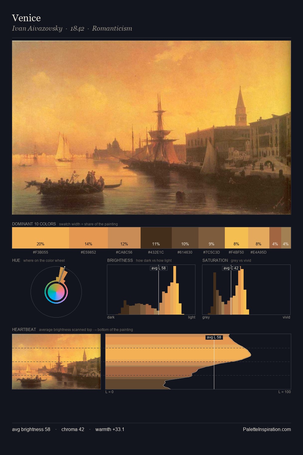 Venice palette card