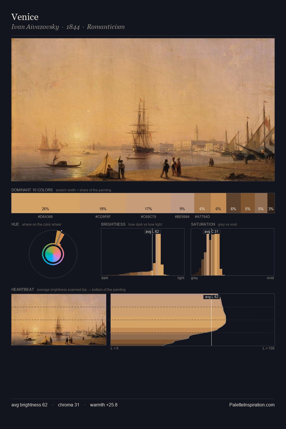 Venice palette card