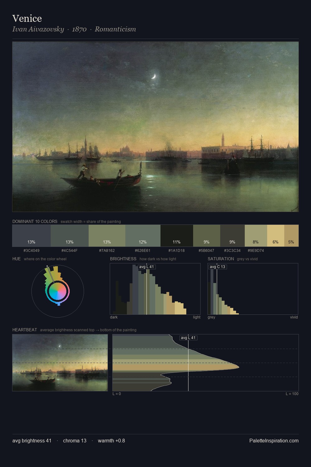 Venice palette card