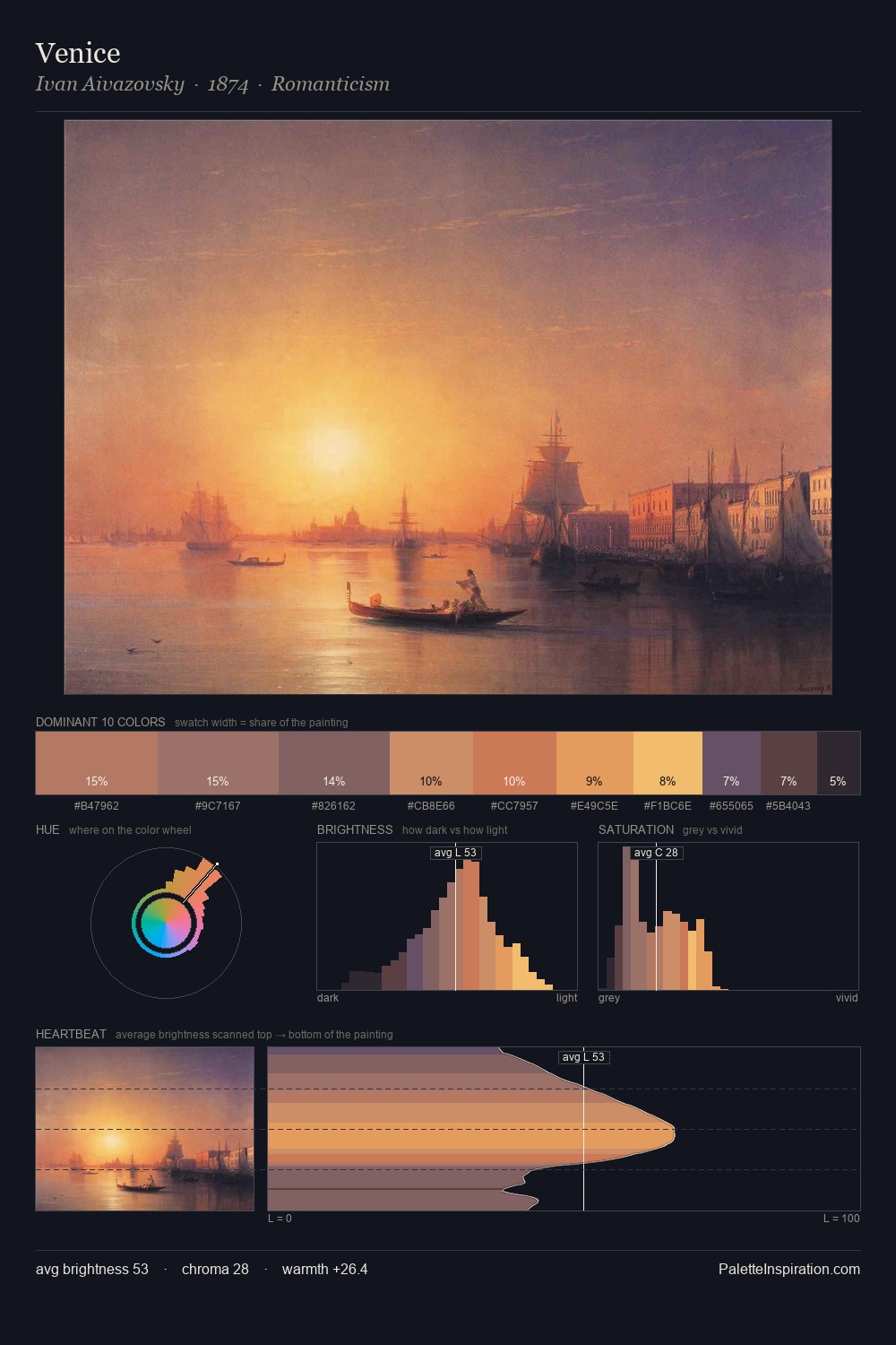 Venice palette card