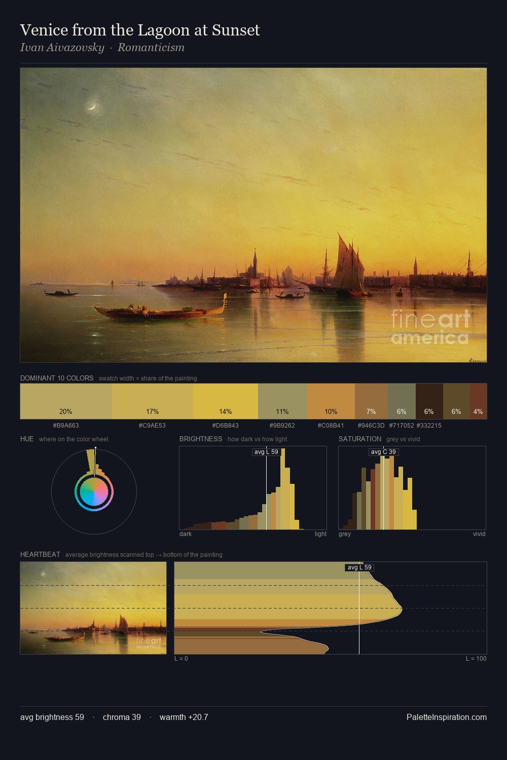 Venice from the Lagoon at Sunset palette card