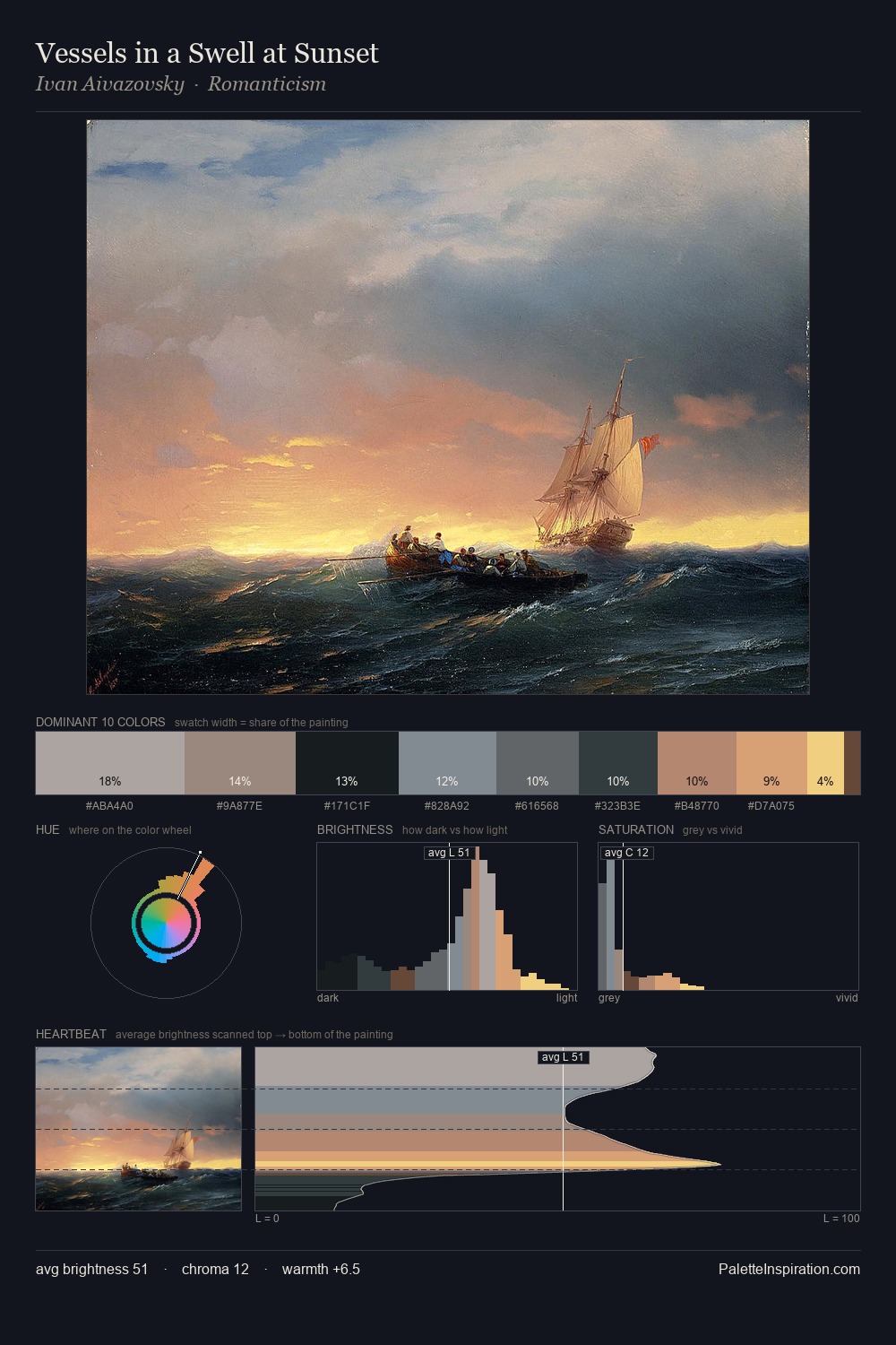 Vessels in a Swell at Sunset palette card