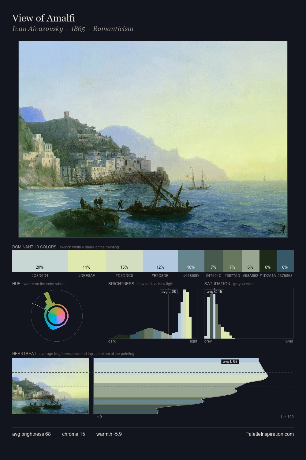 View of Amalfi palette card