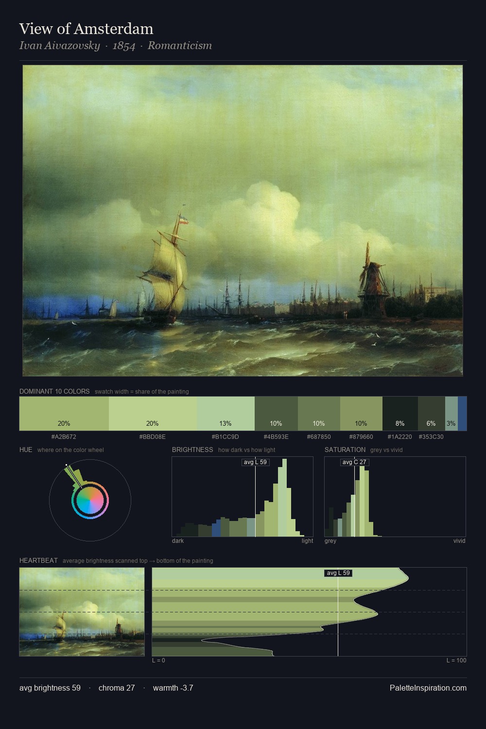 View of Amsterdam palette card