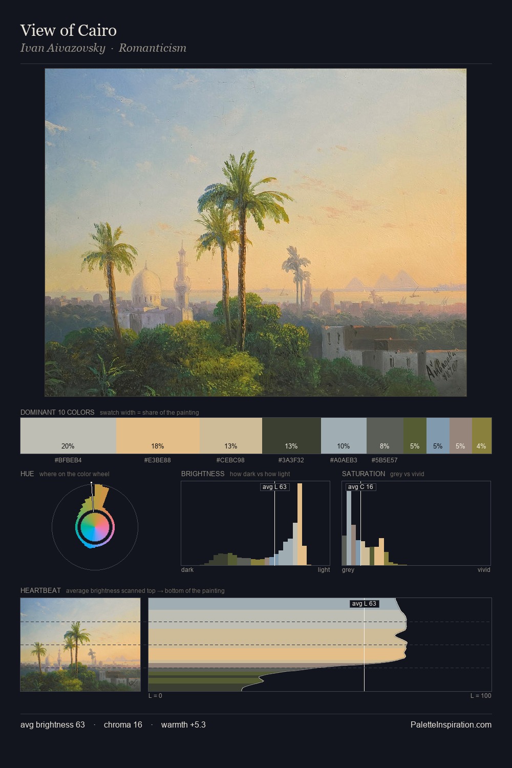 View of Cairo palette card