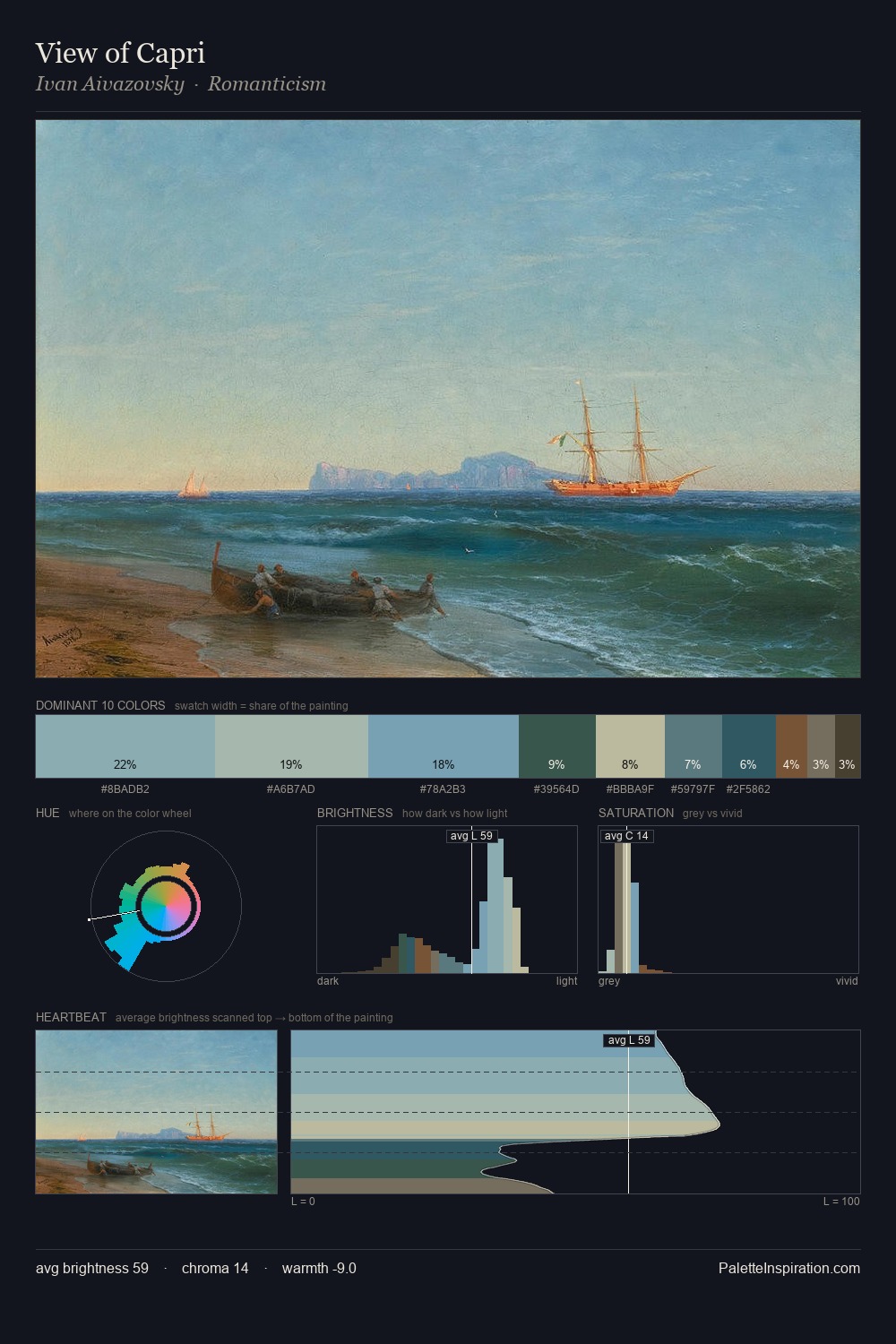 View of Capri palette card