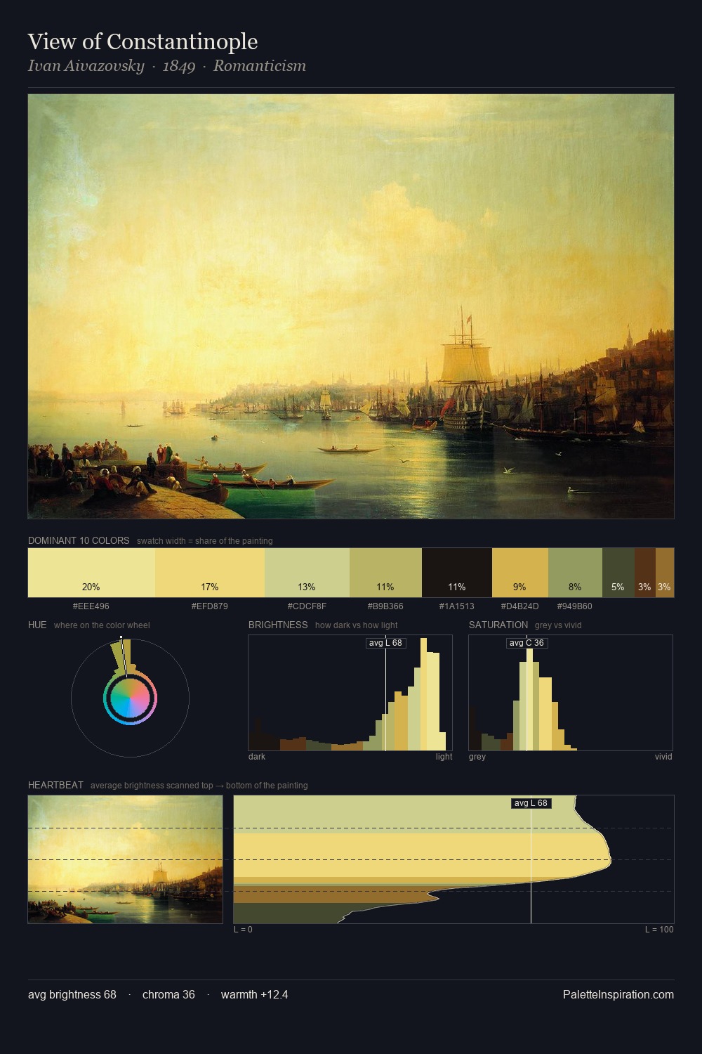 View of Constantinople palette card