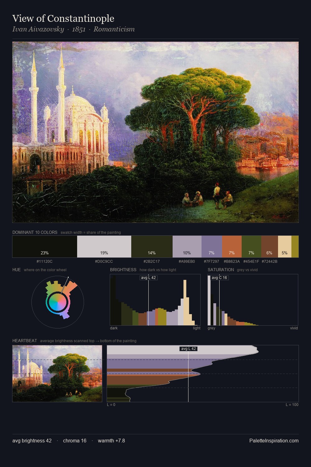 View of Constantinople palette card