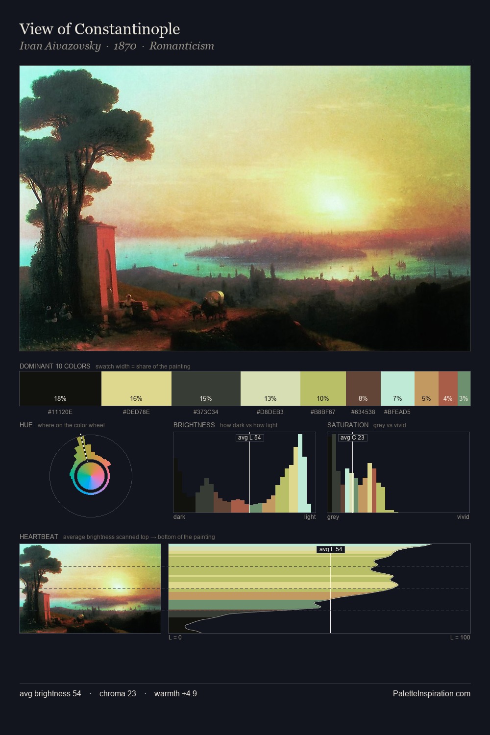View of Constantinople palette card