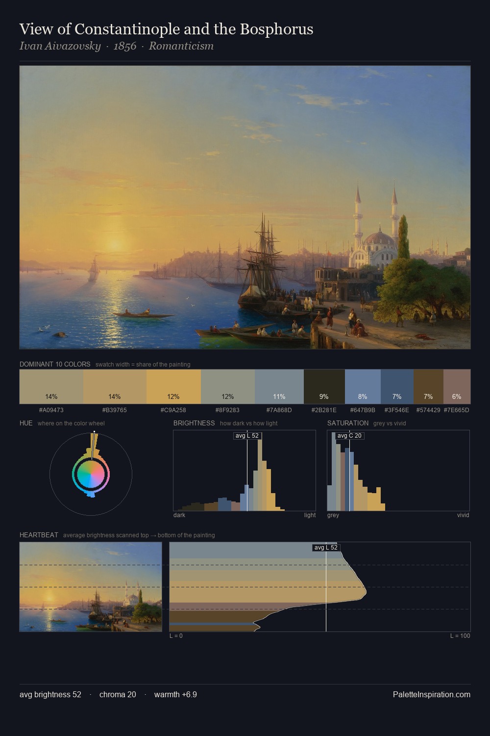 View of Constantinople and the Bosphorus palette card
