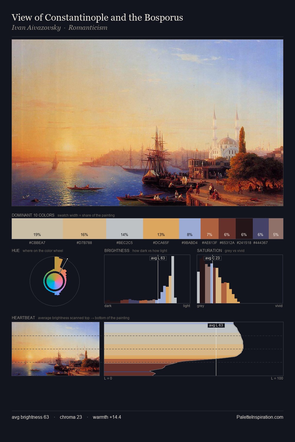 View of Constantinople and the Bosporus palette card