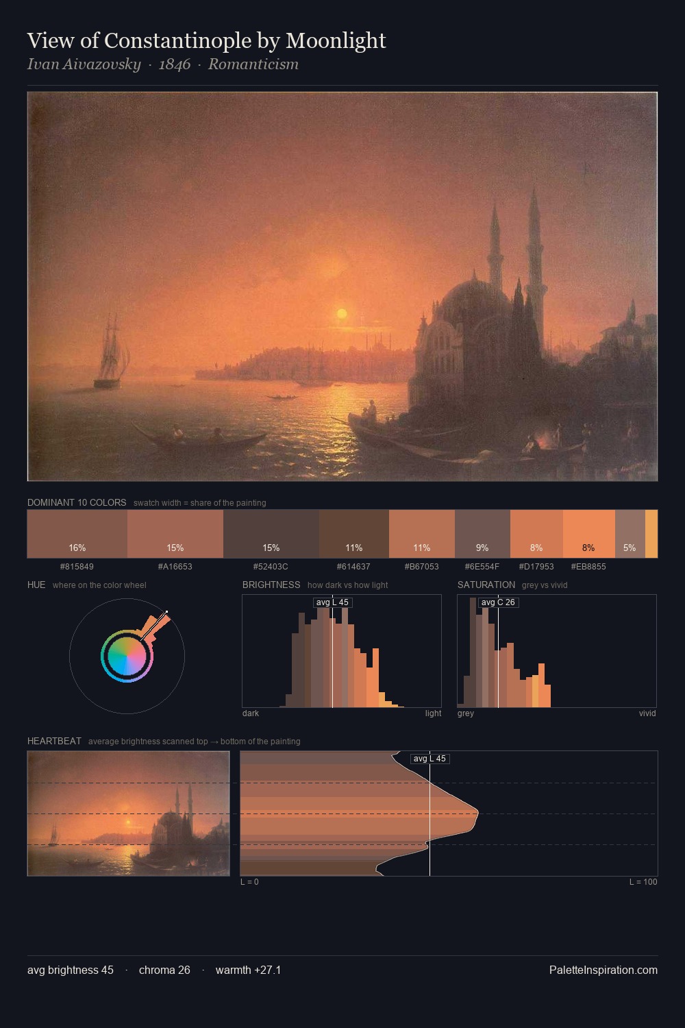 View of Constantinople by Moonlight palette card