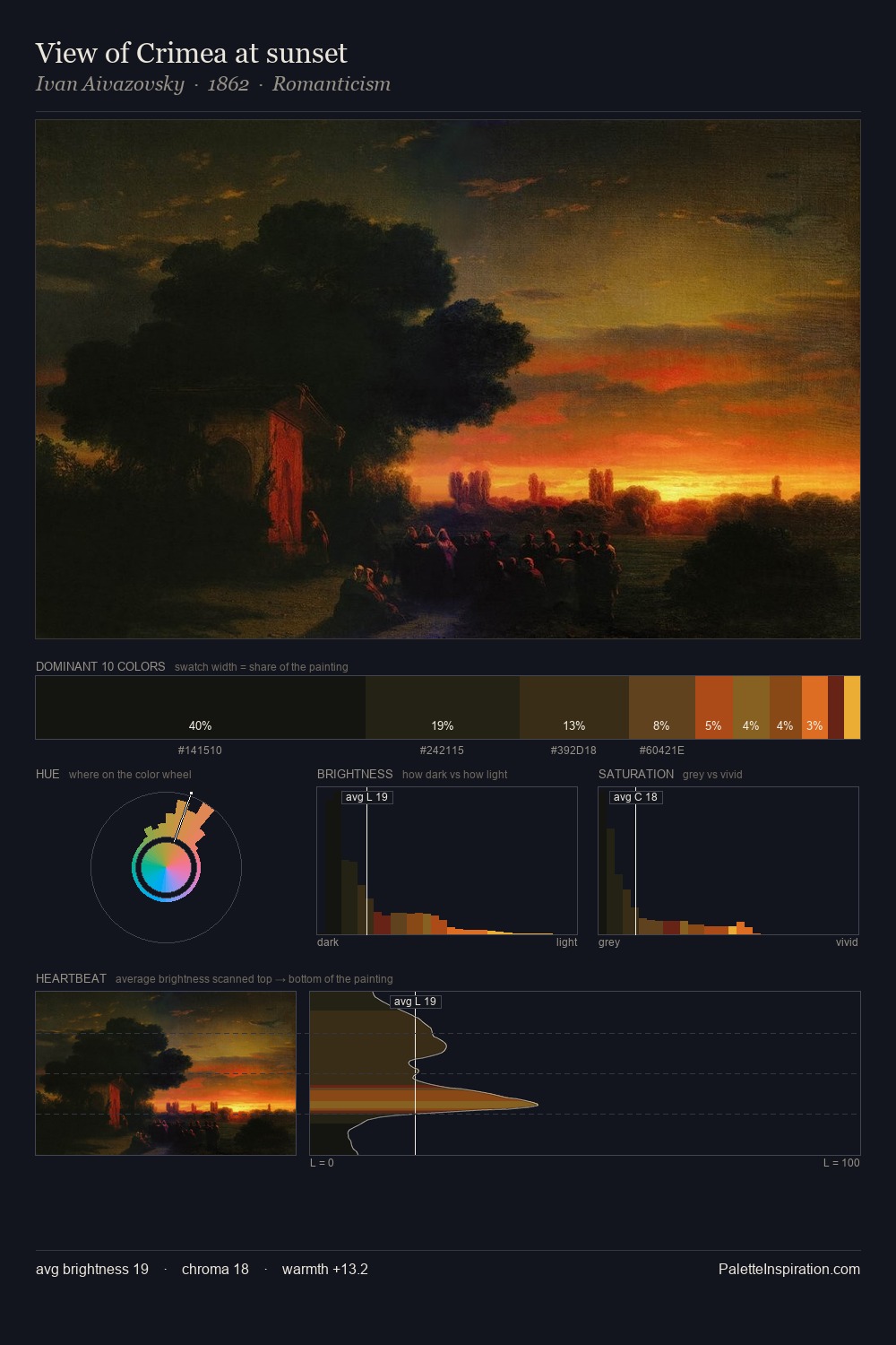 View of Crimea at sunset palette card