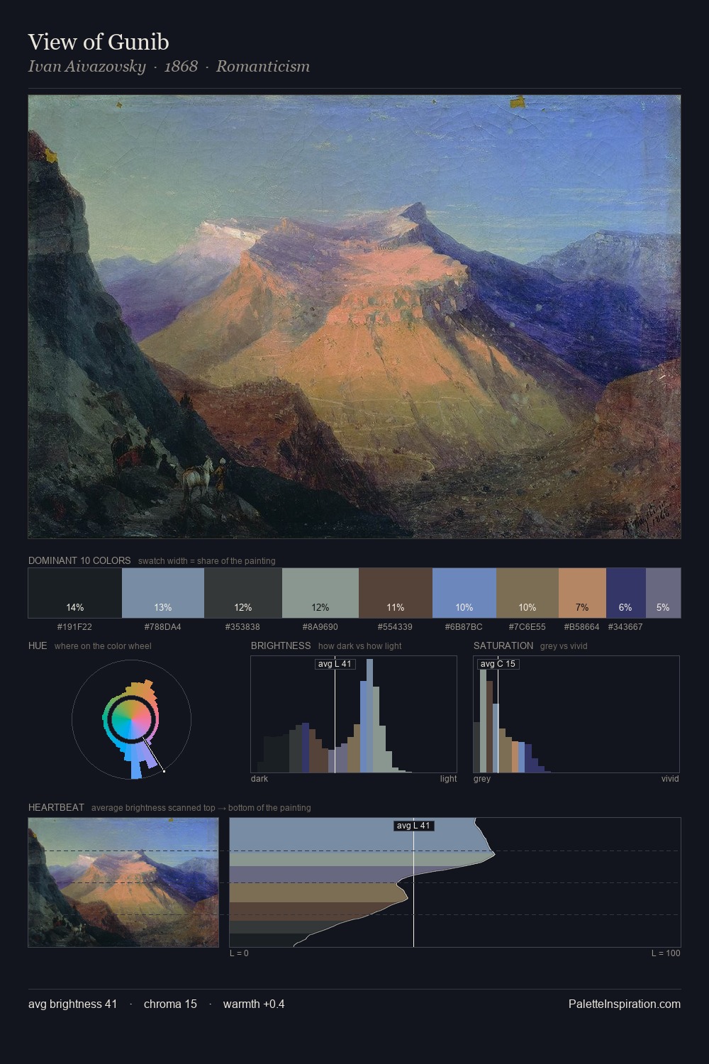 View of Gunib palette card