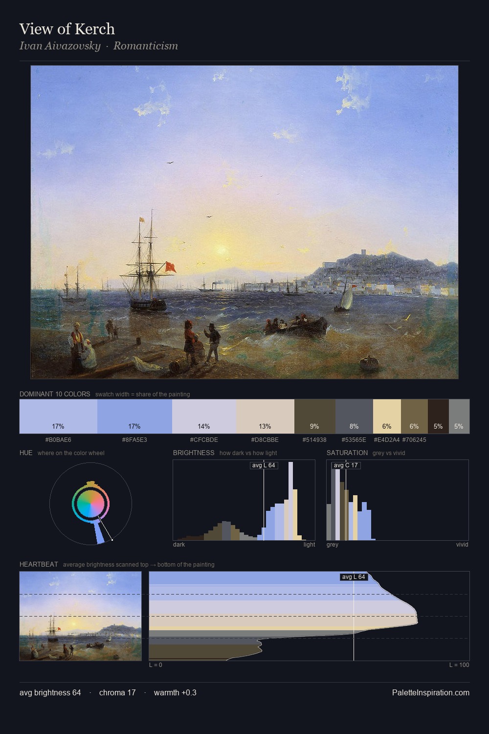 View of Kerch palette card