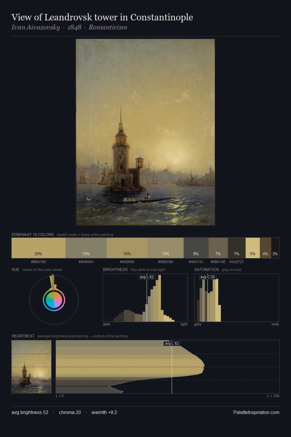 View of Leandrovsk tower in Constantinople palette card