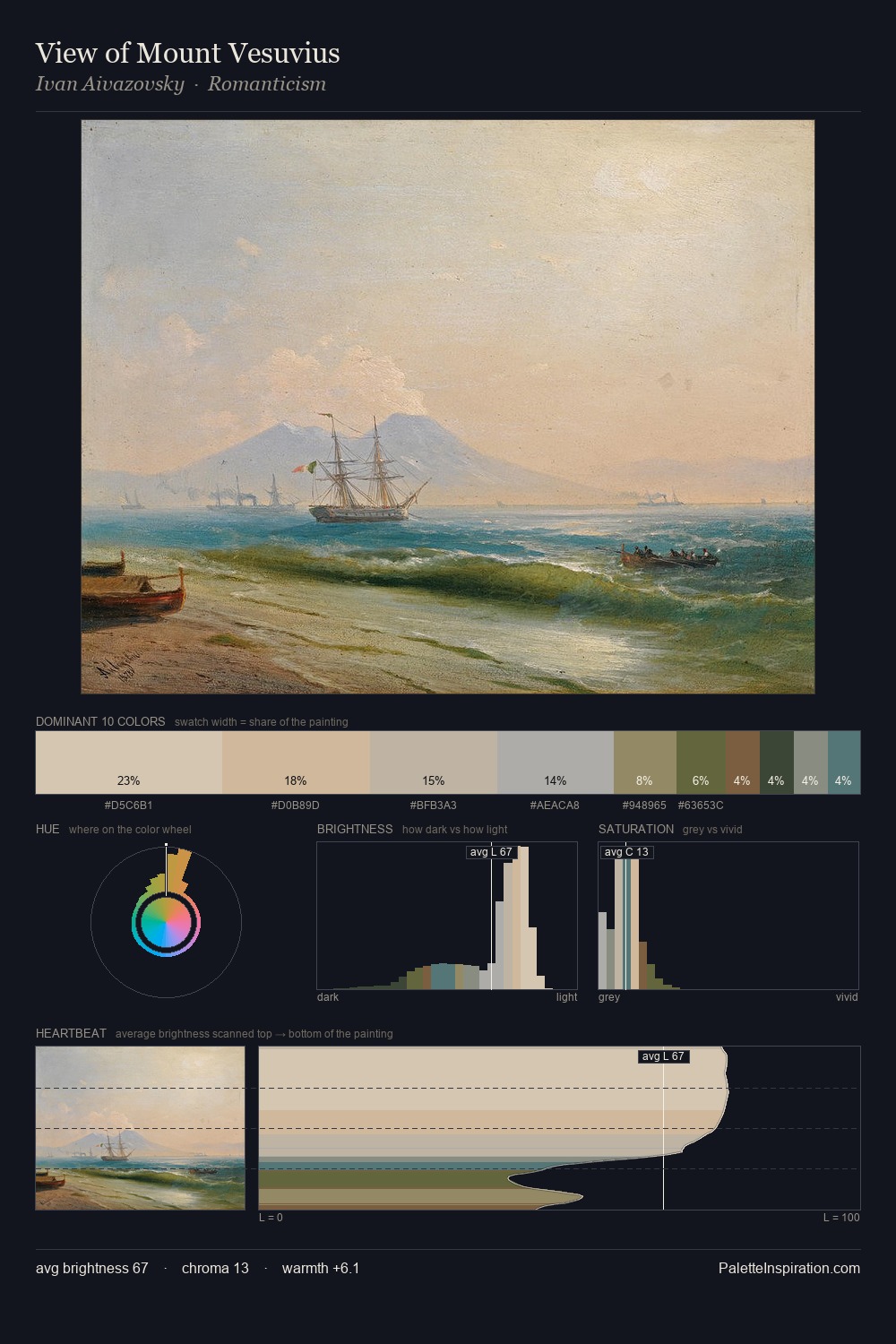 View of Mount Vesuvius palette card