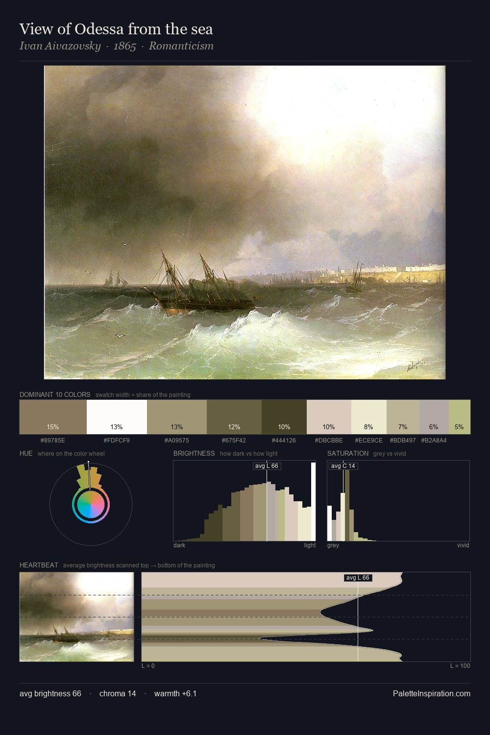 View of Odessa from the sea palette card