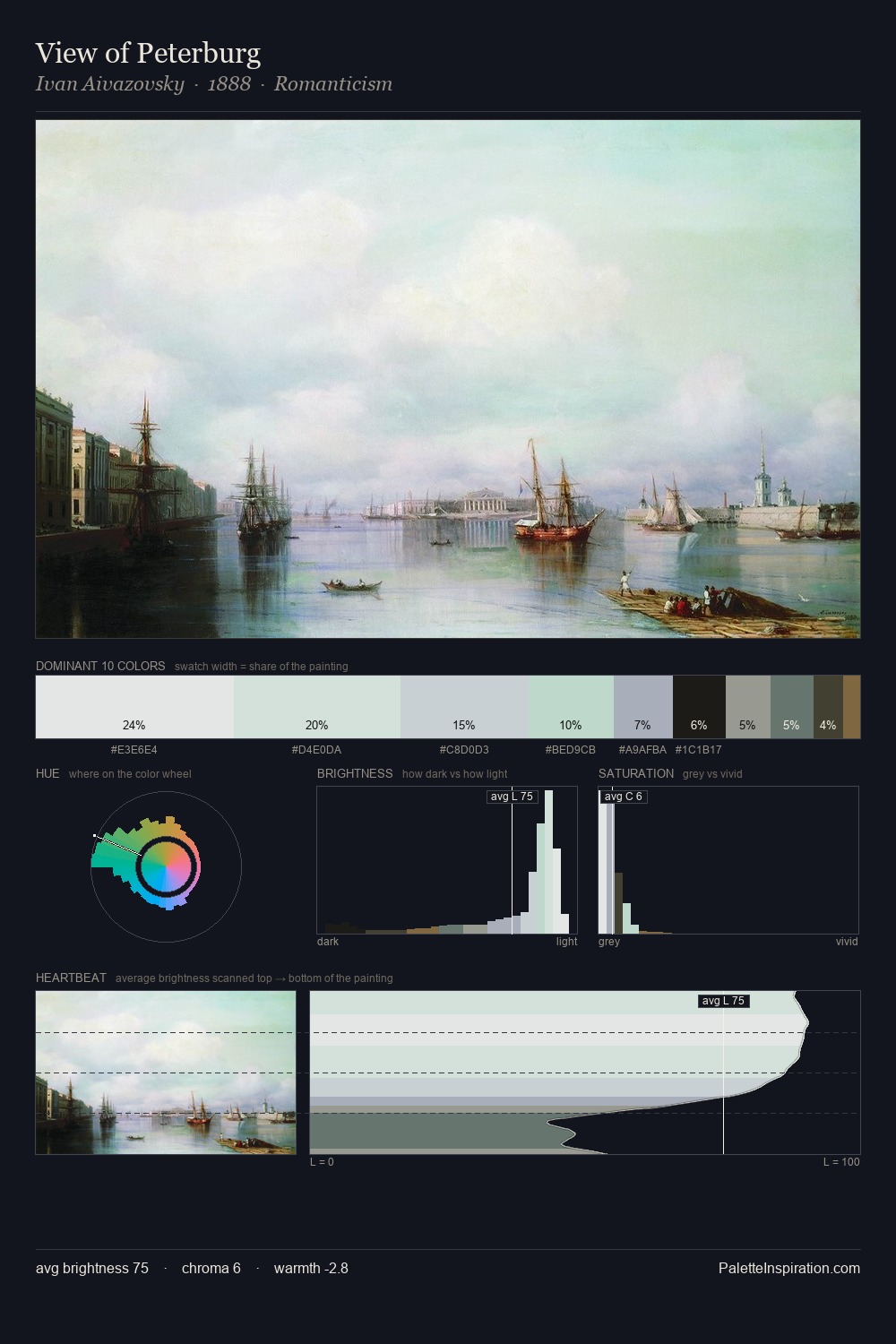 View of Peterburg palette card