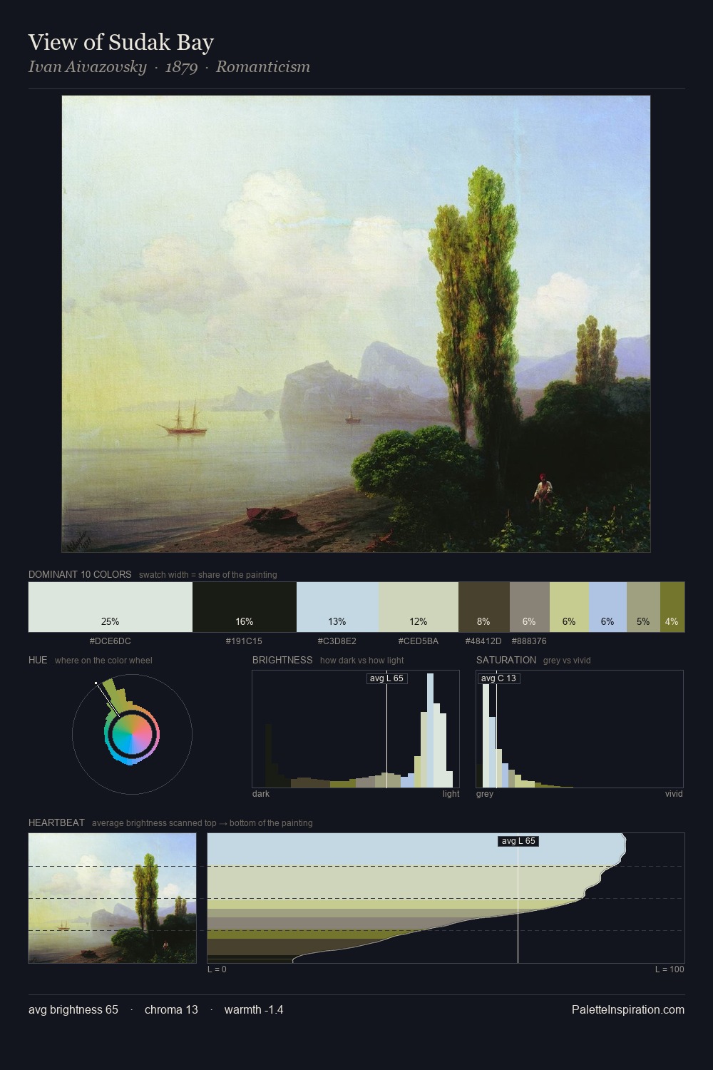 View of Sudak Bay palette card