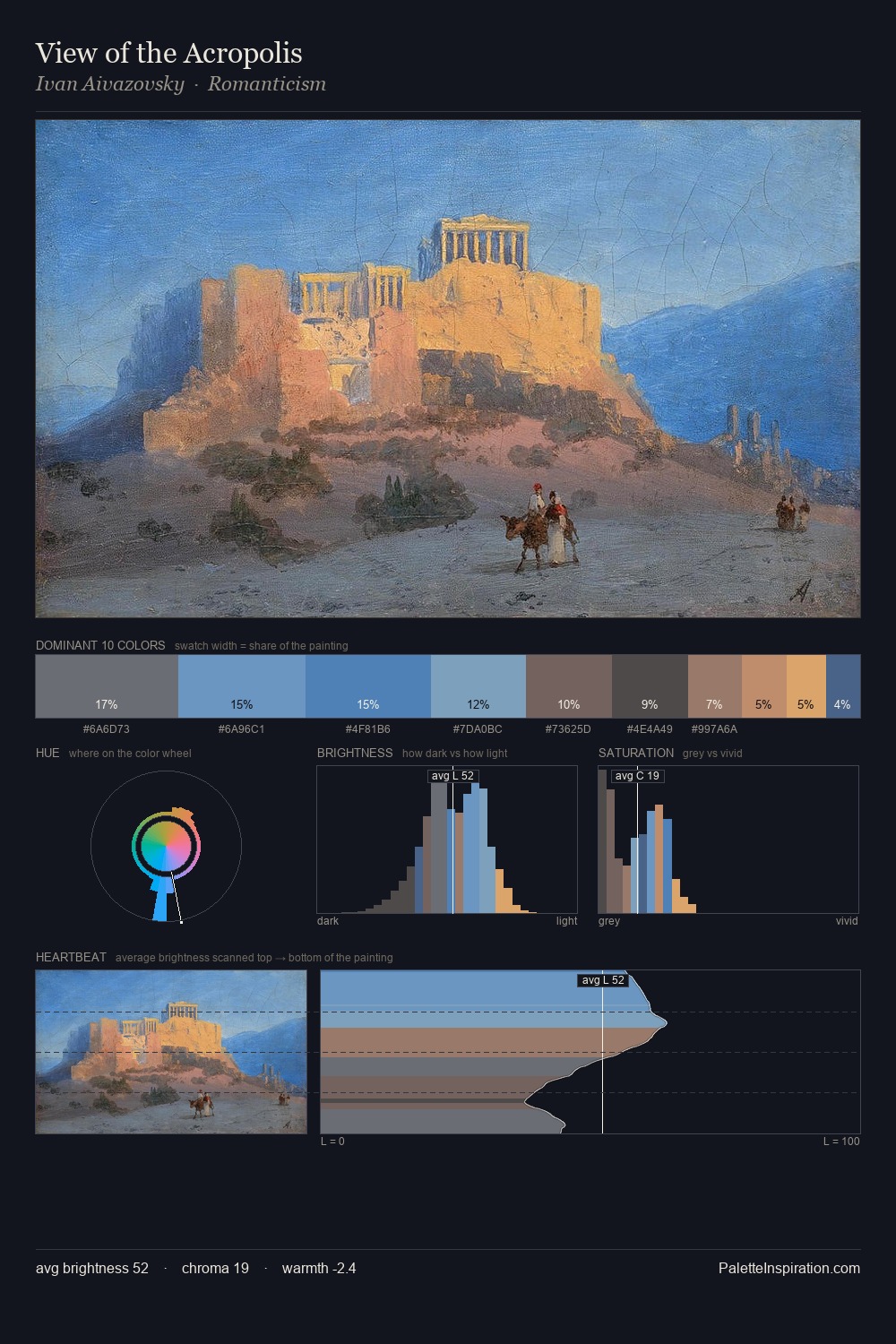View of the Acropolis palette card