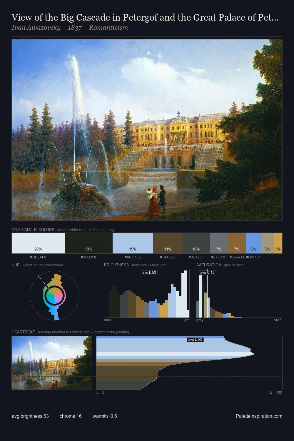 View of the Big Cascade in Petergof and the Great Palace of Petergof palette card