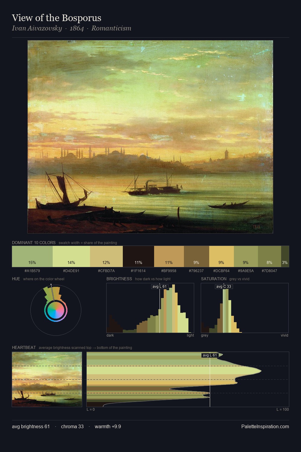 View of the Bosporus palette card