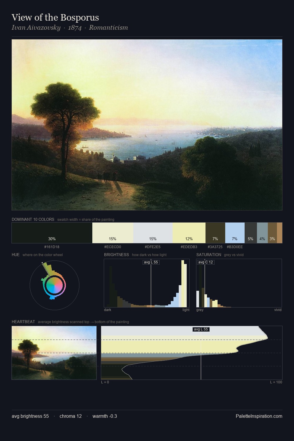 View of the Bosporus palette card