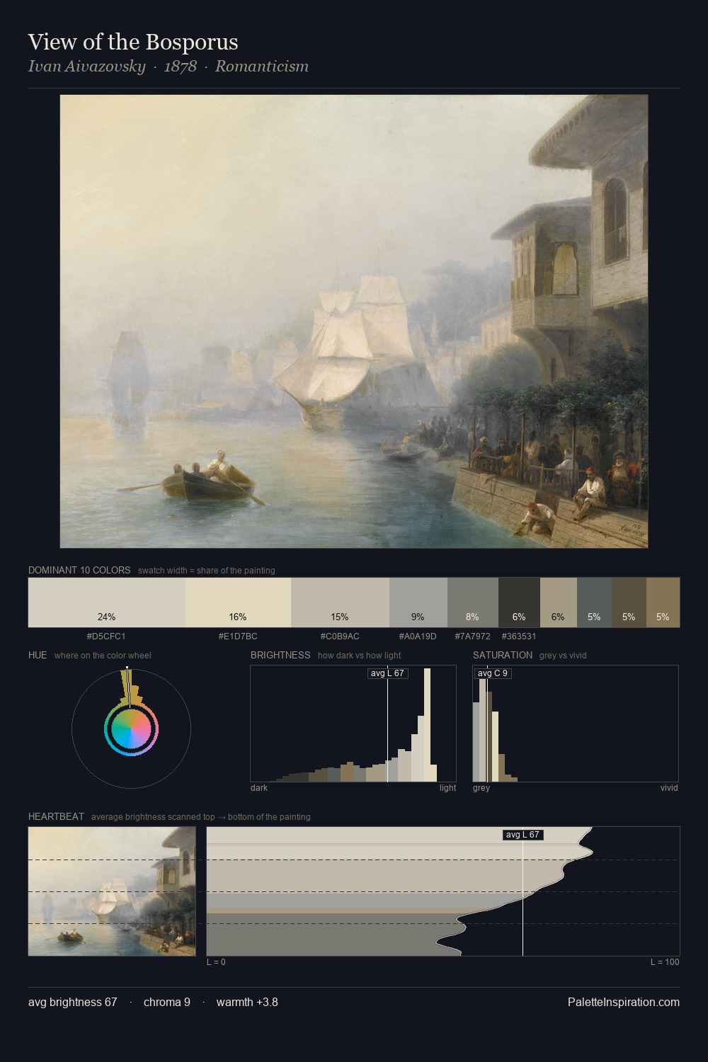 View of the Bosporus palette card