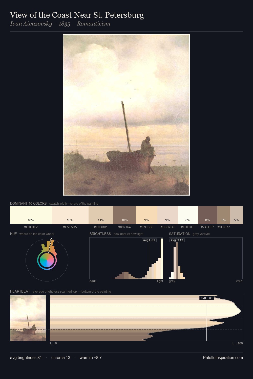 View of the Coast Near St. Petersburg palette card