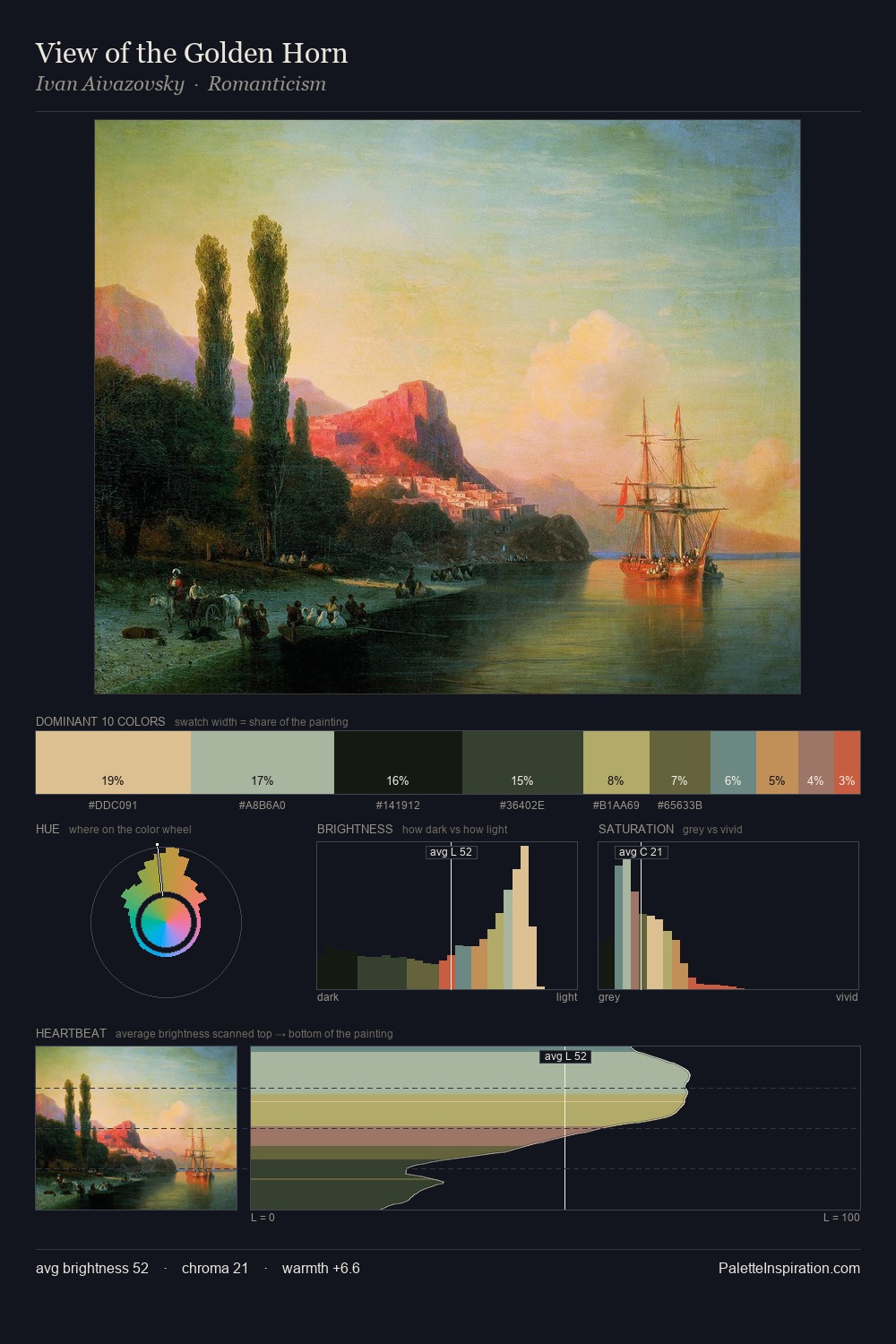 View of the Golden Horn palette card