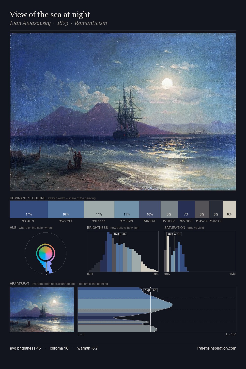 View of the sea at night palette card